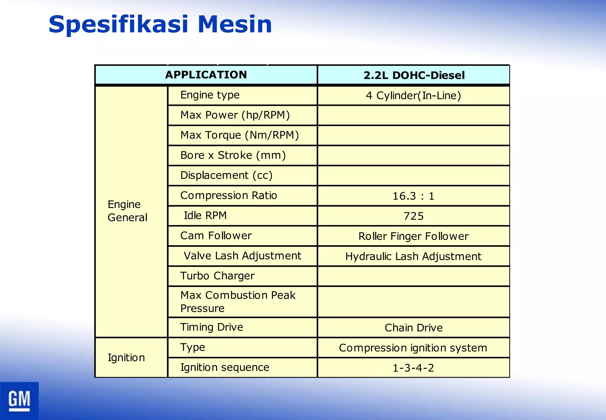 Spesifikasi Mesin
2.2L DOHC-Diesel
4 Cylinder(In-Line)
16.3 : 1
725
Roller Finger Follower
Hydraulic Lash Adjustment
Chain Drive
Compression ignition system
1-3-4-2
Ignition
Bore x Stroke (mm)
Displacement (cc)
Turbo Charger
Valve Lash Adjustment
Type
Ignition sequence
Max Combustion Peak
Pressure
Idle RPM
APPLICATION
Engine
General
Engine type
Timing Drive
Max Power (hp/RPM)
Max Torque (Nm/RPM)
Compression Ratio
Cam Follower
 