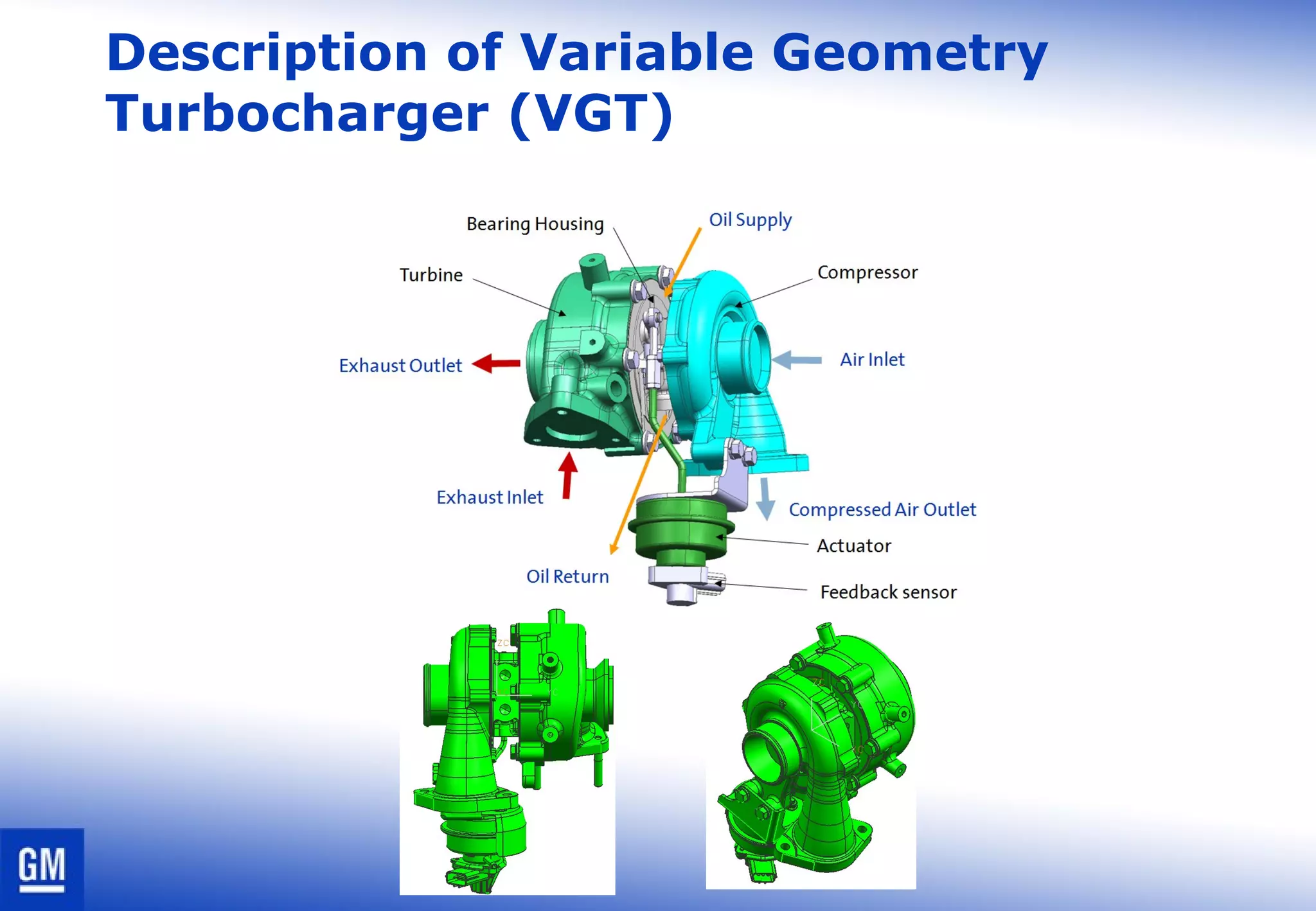 Description of Variable Geometry
Turbocharger (VGT)
 