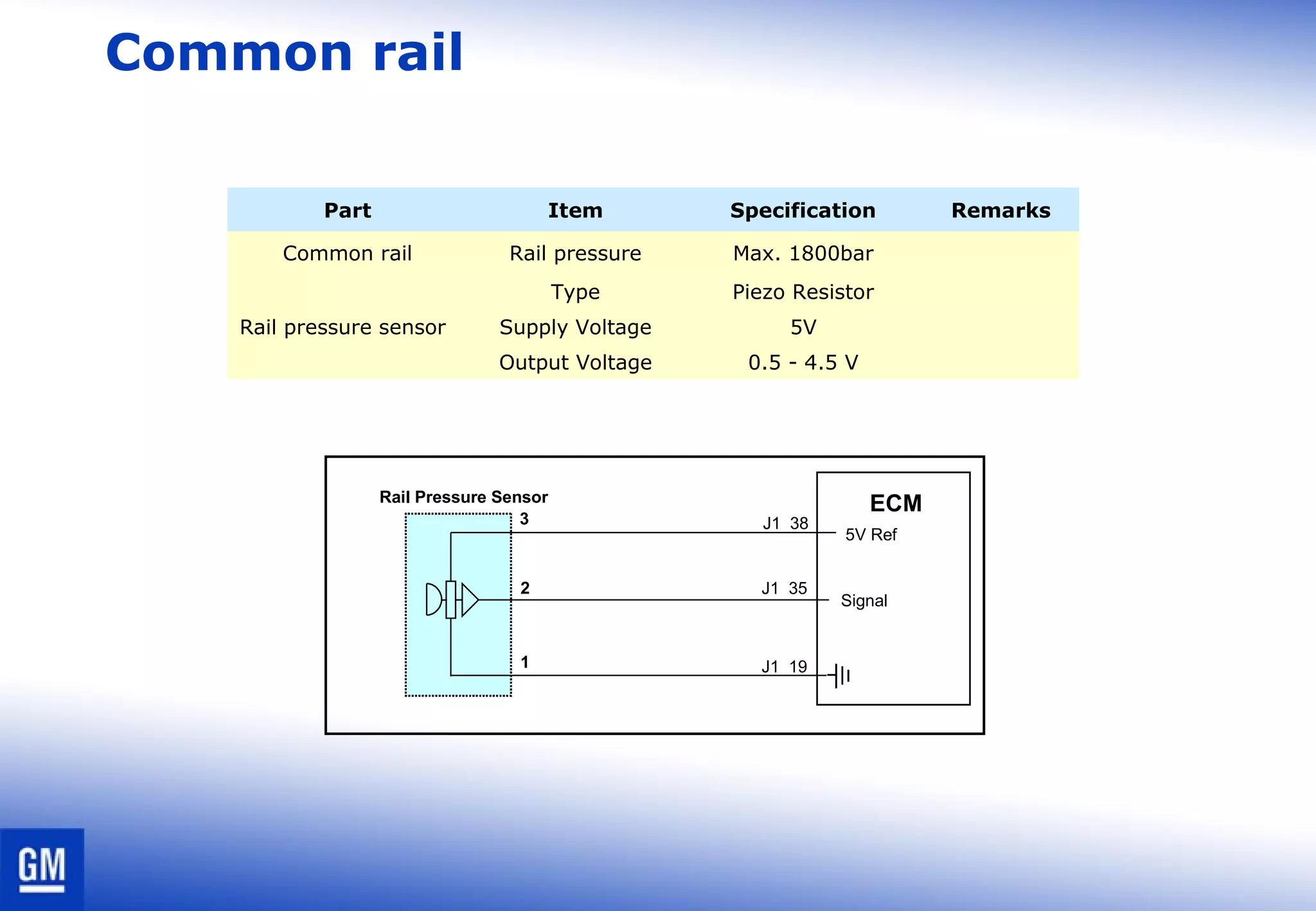 Common rail
Part Item Specification Remarks
Common rail Rail pressure Max. 1800bar
Rail pressure sensor
Type Piezo Resistor
Supply Voltage 5V
Output Voltage 0.5 - 4.5 V
5V Ref
3
Signal
2
1
Rail Pressure Sensor
J1 35
J1 38
J1 19
ECM
 