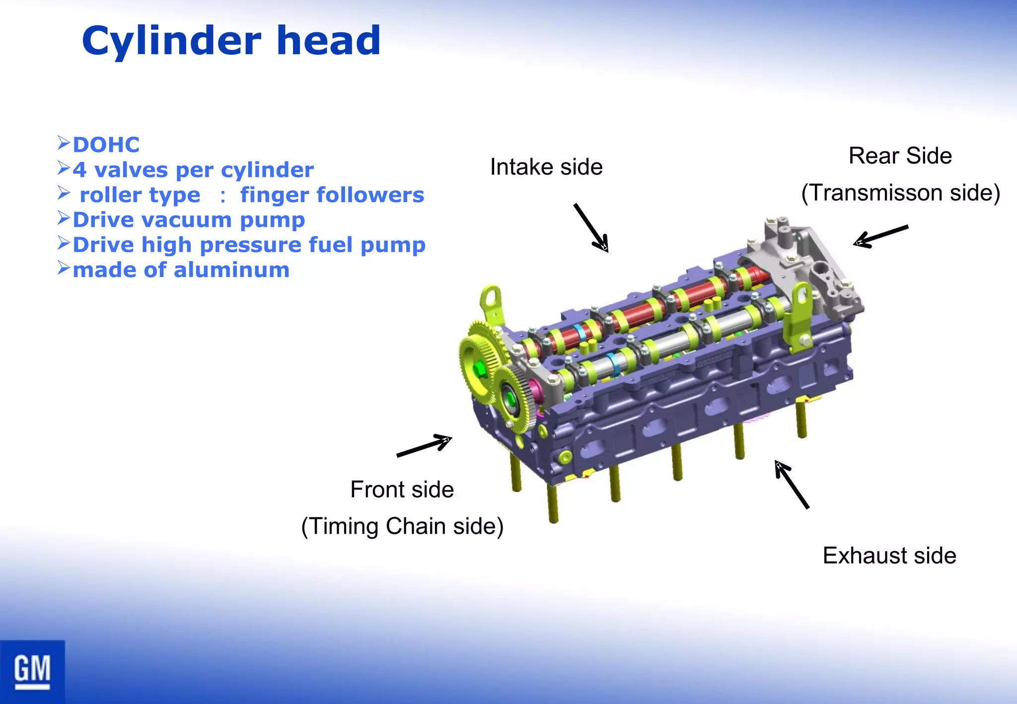 Cylinder head
Front side
(Timing Chain side)
Rear Side
(Transmisson side)
Exhaust side
Intake side
DOHC
4 valves per cylinder
 roller type ： finger followers
Drive vacuum pump
Drive high pressure fuel pump
made of aluminum
 