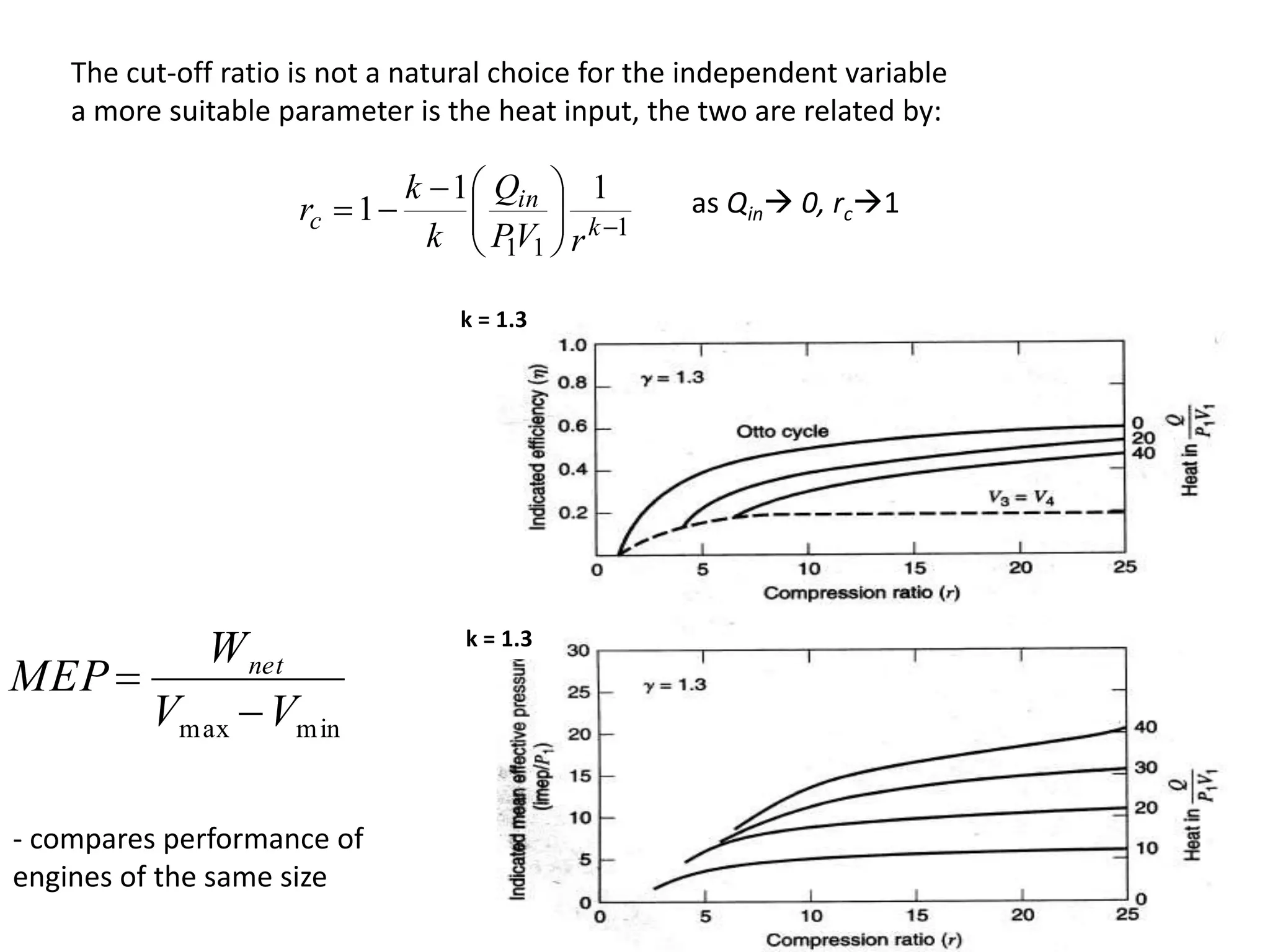 k = 1.3
k = 1.3
The cut-off ratio is not a natural choice for the independent variable
a more suitable parameter is the heat input, the two are related by:
1
11
11
1 





 k
in
c
rVP
Q
k
k
r as Qin 0, rc1
MEP
Wnet
Vmax Vmin
- compares performance of
engines of the same size
 