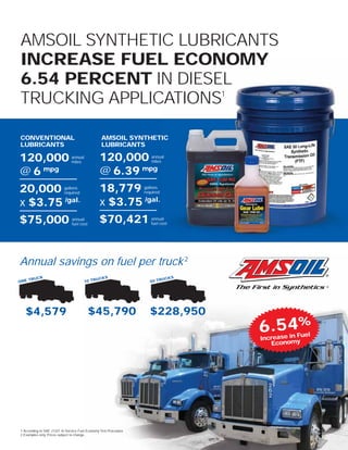AMSOIL SYNTHETIC LUBRICANTS
INCREASE FUEL ECONOMY
6.54 PERCENT IN DIESEL
TRUCKING APPLICATIONS1

CONVENTIONAL                                     AMSOIL SYNTHETIC
LUBRICANTS                                       LUBRICANTS

120,000                        annual
                               miles
                                                120,000              annual
                                                                     miles

@ 6 mpg                                         @ 6.39 mpg
20,000                    gallons
                          required
                                                18,779            gallons
                                                                  required

x $3.75 /gal.                                   x $3.75 /gal.
$75,000                        annual
                               fuel cost
                                                $70,421              annual
                                                                     fuel cost




Annual savings on fuel per truck 2
      TRUC
            K                                 UC  KS                       UC    KS
ONE                                     10 TR                        50 TR




   $4,579                                  $45,790                   $228,950
                                                                                      6.54%       Fuel
                                                                                      Increase in y
                                                                                         Ec onom




1 According to SAE J1321 In-Service Fuel Economy Test Procedure
2 Examples only. Prices subject to change.
 