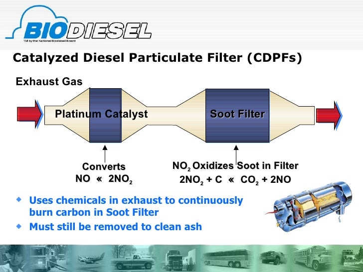 Diesel emissions and exhaust after treatment