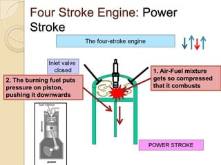 Four Stroke Engine: Power
        Stroke


                            1. Air-Fuel mixture
2. The burning fuel puts    gets so compressed
pressure on piston,         that it combusts
pushing it downwards
 