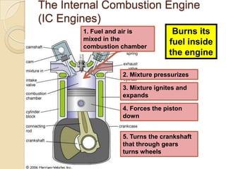 The Internal Combustion Engine
(IC Engines)
        1. Fuel and air is         Burns its
        mixed in the
        combustion chamber
                                  fuel inside
                                  the engine

                   2. Mixture pressurizes

                   3. Mixture ignites and
                   expands

                   4. Forces the piston
                   down


                   5. Turns the crankshaft
                   that through gears
                   turns wheels
 