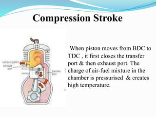 Compression Stroke 
When piston moves from BDC to 
TDC , it first closes the transfer 
port & then exhaust port. The 
charge of air-fuel mixture in the 
chamber is pressurised & creates 
high temperature. 
 