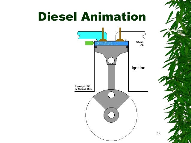 Diesel Engine Power Plant Syed Anser Hussain Naqvi