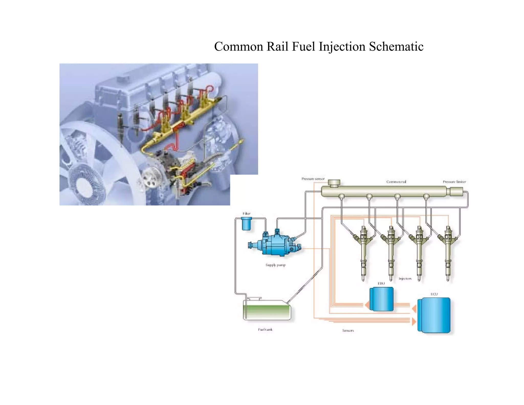 Common Rail Fuel Injection Schematic
 