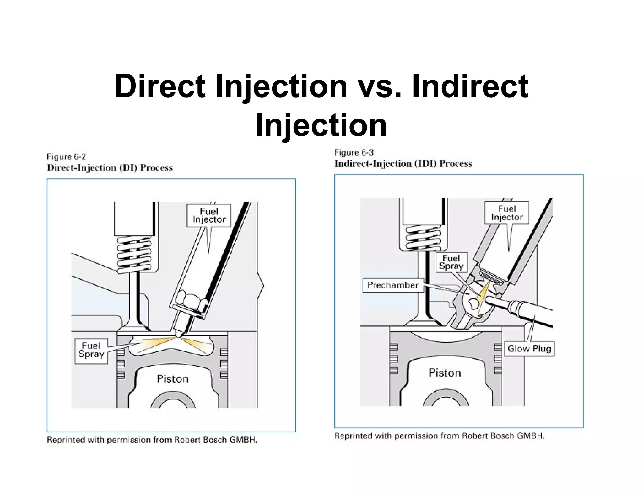 Direct Injection vs. Indirect
Injection
 