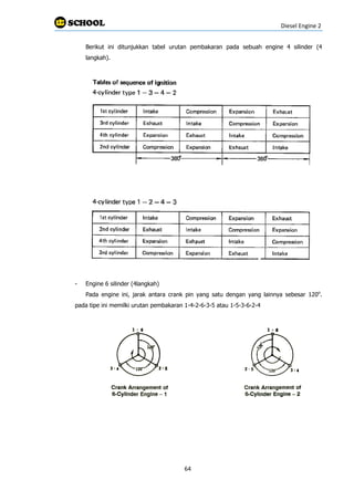 Diesel engine 2 | PDF