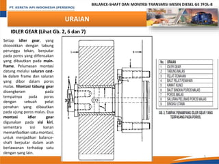 7fdl Engine Brochure.pdf Diesel Engine Modul 8 Lok CC 204.pptx