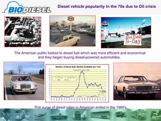 The American public looked to diesel fuel which was more efficient and economical and they began buying diesel-powered automobiles.  Diesel vehicle popularity In the 70s due to Oil crisis  This surge of diesel sales in American ended in the 1980's.  