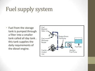 Fuel supply system
• Fuel from the storage
tank is pumped through
a filter into a smaller
tank called all day tank .
this tank supplies the
daily requirements of
the diesel engine.

 