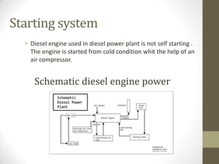 Starting system
• Diesel engine used in diesel power plant is not self starting .
The engine is started from cold condition whit the help of an
air compressor.

Schematic diesel engine power plant

 