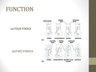 FUNCTION
(a) FOUR STROCK

(b)TWO STROCK

 