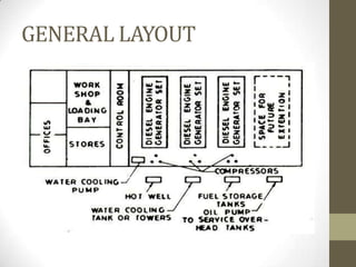 GENERAL LAYOUT

 