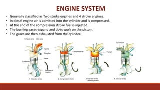 ENGINE SYSTEM
• Generally classified as Two stroke engines and 4 stroke engines.
• In diesel engine air is admitted into the cylinder and is compressed.
• At the end of the compression stroke fuel is injected.
• The burning gases expand and does work on the piston.
• The gases are then exhausted from the cylinder.
 