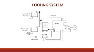 COOLING SYSTEM
 
