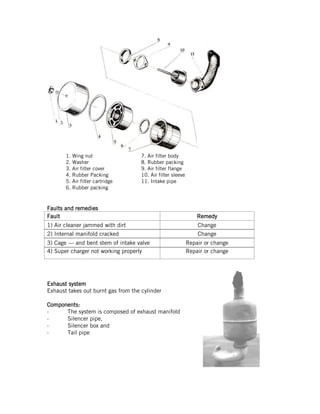 1. Wing nut 7. Air filter body
2. Washer 8. Rubber packing
3. Air filter cover 9. Air filter flange
4. Rubber Packing 10. Air filter sleeve
5. Air filter cartridge 11. Intake pipe
6. Rubber packing
Faults and remediesFaults and remediesFaults and remediesFaults and remedies
FaultFaultFaultFault RemedyRemedyRemedyRemedy
1) Air cleaner jammed with dirt Change
2) Internal manifold cracked Change
3) Cage --- and bent stem of intake valve Repair or change
4) Super charger not working properly Repair or change
Exhaust systemExhaust systemExhaust systemExhaust system
Exhaust takes out burnt gas from the cylinder
Components:Components:Components:Components:
· The system is composed of exhaust manifold
· Silencer pipe,
· Silencer box and
· Tail pipe
 