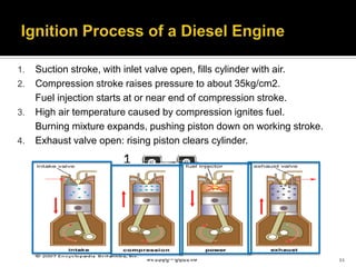 1.
2.
3.
4.

Suction stroke, with inlet valve open, fills cylinder with air.
Compression stroke raises pressure to about 35kg/cm2.
Fuel injection starts at or near end of compression stroke.
High air temperature caused by compression ignites fuel.
Burning mixture expands, pushing piston down on working stroke.
Exhaust valve open: rising piston clears cylinder.

11

 