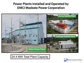 Power Plants Installed and Operated by
DMCI Masbate Power Corporation
Aroroy Satellite Plant

1 x 2.0MW Diesel Gensets
1 x 1.0MW Diesel Gensets
Cataingan Satellite Plant

2 x 6.2MW HFO Gensets
2 x 2.0MW Diesel Gensets
1 x 1.0MW Diesel Gensets

Mobo Power Plant

1 x 2.0MW Diesel Gensets
2 x 1.0MW Diesel Gensets

24.4 MW Total Plant Capacity
56

 