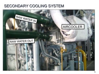 SECONDARY COOLING SYSTEM

AIRCOOLER

80

 