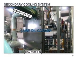 SECONDARY COOLING SYSTEM

LUBE OIL COOLER

RAW WATER IN
81

 