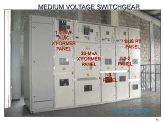 MEDIUM VOLTAGE SWITCHGEAR

1.5-MVA
AUX.
X’FORMER
PANEL

BUS PT
PANEL
20-MVA
X’FORMER
PANEL

NII-2
PANEL
NII-1
PANEL

Single Line Diagram
89

 
