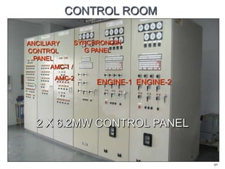 CONTROL ROOM
SYNCHRONIZIN
ANCILIARY
G PANEL
CONTROL
PANEL
AMC-1 /
AMC-2

ENGINE-1 ENGINE-2

90

 