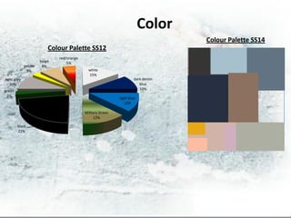 Color
                                                                                  Colour Palette SS14
                          Colour Palette SS12
                              red/orange
                      beige       5%
             yellow    8%
               3%                            white
                                             15%
light grey                                                           dark denim
   10%                                                                  blue
green                                                                   10%
 3%
                                                            light blue
                                                               12%

                                           Military Green
                                                12%

        black
        22%
 