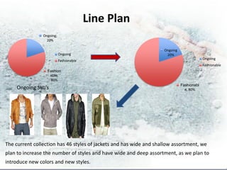 Line Plan
                Ongoing;
                  20%

                                                                    Ongoing
                           Ongoing                                   20%
                                                                                           Ongoing
                           Fashionable
                                                                                           Fashionable
                  Fashion
                   able,
                    80%
                                                                              Fashionabl
    Ongoing Sku’s                                                               e, 80%




The current collection has 46 styles of jackets and has wide and shallow assortment, we
plan to increase the number of styles and have wide and deep assortment, as we plan to
introduce new colors and new styles.
 