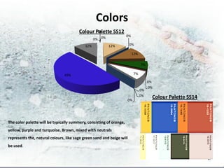 Colors
                                        Colour Palette SS12
                                                0%
                                                                     0%
                                                 0% 0%
                                           12%           12%           0%

                                                                          12%

                                                                                7%

                                49%                                       7%

                                                                                     0%
                                                                                     0%
                                                                                0%
                                                                                0%    Colour Palette SS14
                                                                     0%




The color palette will be typically summery, consisting of orange,
yellow, purple and turquoise. Brown, mixed with neutrals
represents the, natural colours, like sage green sand and beige will
be used.
 