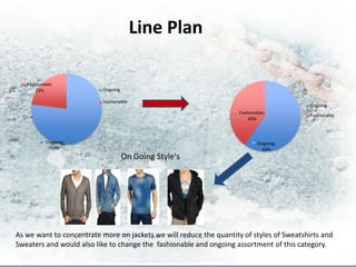 Line Plan

   Fashionable;
       23%                 Ongoing

                           Fashionable
                                                                                           Ongoing
                                                                     Fashionable;
                                                                                           Fashionable
                                                                         40%



           Ongoing;                                                          Ongoing;
             77%                                                               60%
                                     On Going Style's




As we want to concentrate more on jackets we will reduce the quantity of styles of Sweatshirts and
Sweaters and would also like to change the fashionable and ongoing assortment of this category.
 