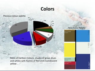 Colors
Previous colour palette
                          0%
                               0%
                          0%
                                               20%
                                                           0%
                                                               0%
           35%                                             0%
                                                      4%
                                                                    New Color Palette
                                                          7%


                                                     9%
                                                               0%
                                                               0%
                  17%                    9%




                                    0%    0%




       More of Earthen Colours, shades of greys, blues
       and whites with flashes of Red and incandescent
       yellow .
 