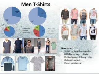 Men T-Shirts
                 ongoing
                                                            ongoing
                  29%
                                                             29%




trendy
                                            trendy
 71%
                                             71%




      9%                                              19%
                           Crew neckline                              Crew neckline
13%
                           V-neckline                          50%    V-neckline
                           Button closing                             Button closing
                                                     31%
           78%




                                                                                       New styles :
                                                                                       • Styles remain the same by
                                                                                         85% Diesel logo t-shirts
                                                                                       • Knitted polo – Johnny collar
                                                                                       • Outdoor pursuits
                                                                                       • Clean sportswear
 