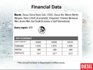 Financial Data




*The annual turnover is expressed in million euros.
 