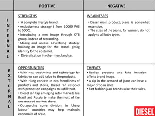 POSITIVE                                        NEGATIVE

    STRENGTHS                                       WEAKNESSES
I   • A complete lifestyle brand.                   • Diesel main product, jeans is somewhat
N   • exclusiveness strategy ( from 10000 POS       expensive.
T   to 5000).                                       • The sizes of the jeans, for women, do not
E   • Introducing a new image through OTB           apply to all body types.
    group, instead of rebranding.
R   • Strong and unique advertising strategy
N   building an image for the brand, giving
A   identity to the costumer.
L   • Diversification in other merchandise.


    OPPORTUNITIES                                   THREATS
E   • With new treatments and technology for        • Replica products and fake imitation
X   fabrics we can add value to the products.       affects brand image.
T   • With rising concern in eco-friendliness of    • A dip in the demand of jeans can have a
E   products and stores, Diesel can respond         major drop in sales.
    with promotion campaigns to instill trust.      • Fast fashion jean brands raise their sales.
R   • Diesel can tap emerging retail markets like
N   Brasil and Russia to make the most of the
A   unsaturated markets there.
L   • Outsourcing some divisions in ‘cheap
    labour’ countries may help maintain
    economies of scale.
 