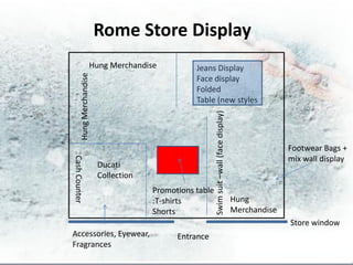 Rome Store Display
                        Hung Merchandise            Jeans Display
         Hung Merchandise
                                                    Face display
                                                    Folded
                                                    Table (new styles




                                                            Swim suit –wall (face display)
                                                                                                           Footwear Bags +
                                                                                                           mix wall display
Cash Counter




                            Ducati
                            Collection
                                         Promotions table
                                         :T-shirts                                           Hung
                                         Shorts                                              Merchandise
                                                                                                           Store window
Accessories, Eyewear,                          Entrance
Fragrances
 