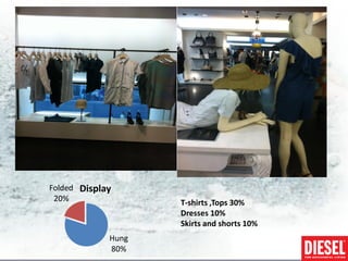 Folded   Display
 20%                  T-shirts ,Tops 30%
                      Dresses 10%
                      Skirts and shorts 10%
               Hung
               80%
 