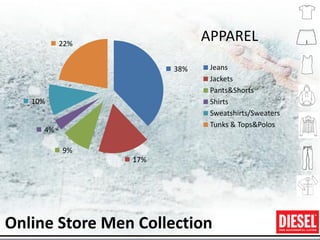 22%
                            APPAREL
                      38%    Jeans
                             Jackets
                             Pants&Shorts
   10%                       Shirts
                             Sweatshirts/Sweaters
                             Tunks & Tops&Polos
     4%

          9%
                17%




Online Store Men Collection
 
