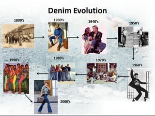 Denim Evolution
  1800’s    1930’s      1940’s       1950’s




1990’s      1980’s
                            1970’s
                                      1960’s




               2000’s
 