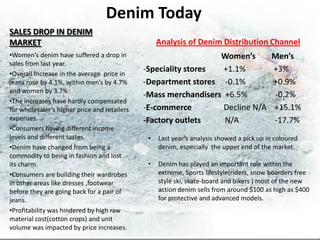 Denim Today
SALES DROP IN DENIM
MARKET                                             Analysis of Denim Distribution Channel
•Women’s denim have suffered a drop in                           Women’s                  Men’s
sales from last year.
•Overall Increase in the average price in
                                              -Speciality stores  +1.1%                   +3%
jeans rose by 4.1%, within men’s by 4.7%      -Department stores -0.1%                    +0.9%
and women by 3.7% .
                                              -Mass merchandisers +6.5%                   -0.2%
•The increases have hardly compensated
for wholesaler’s higher price and retailers   -E-commerce         Decline N/A             +15.1%
expenses.                                     -Factory outlets    N/A                     -17.7%
•Consumers having different income
levels and different tastes.                   •   Last year’s analysis showed a pick up in coloured
•Denim have changed from being a                   denim, especially the upper end of the market.
commodity to being in fashion and lost
its charm.                                     •   Denim has played an important role within the
•Consumers are building their wardrobes            extreme, Sports lifestyle(riders, snow boarders free
in other areas like dresses ,footwear              style ski, skate-board and bikers ) most of the new
before they are going back for a pair of           action denim sells from around $100 as high as $400
jeans.                                             for protective and advanced models.
•Profitability was hindered by high raw
material cost(cotton crops) and unit
volume was impacted by price increases.
 