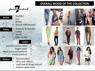 OVERALL MOOD OF THE COLLECTION


          •    Youthful
Mood
          •    Fun
          •    Stylish
          •    Sexy & Sophisticated

Fabric    •    Polyester & Spandex
          •    Cotton
          •    Denim
          •    Linen & Silk
                     Colors
   pastel & neutral colorssss•
              bright colorssss •
floral prints and patternssss •
           trendy patternssss •

Texture    •   Roasted effect
           •   Worn out effects
           •   Used look & Rough texture
           •   Arabian space wash
 