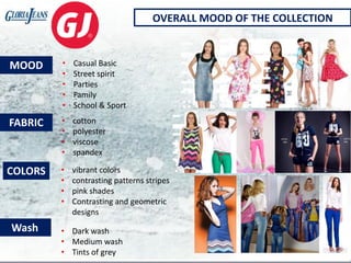 OVERALL MOOD OF THE COLLECTION



MOOD     •   Casual Basic
         •   Street spirit
         •   Parties
         •   Family
         •   School & Sport

FABRIC   •   cotton
         •   polyester
         •   viscose
         •   spandex

COLORS   •   vibrant colors
         •   contrasting patterns stripes
         •   pink shades
         •   Contrasting and geometric
             designs
Wash     • Dark wash
         • Medium wash
         • Tints of grey
 
