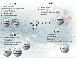 17-26                                     18-30
• Boys and girls
                                          • Young adults
(depending on their parents)
                                          • Urban style
• Follow fashion
                                          • Money is not much of a
• Urban style
                                            concern
• Budget conscious

                                                                 REPLAY
  GLORIA       PULL&                   T G
  JEANS         BEAR
                                      M    R K E T
                                       A E
                                       R T
                                                             20-35
           25-45                                 •   Street fashion
                                                 •   Urban style
• Fast trend adopters
                                                 •   Rock style
• Trendsetters
                                                 •   Money is not much of a concern
• People with an ample
  disposable income          TRUE
                           RELIGION
                                                                      DIESEL
               7 FOR ALL
    D&G
               MANKIND
 