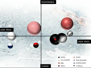 FASHIONABLE




LOW PRICE




                          HIGH PRICE




            CLASSIC
 
