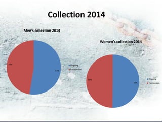 Collection 2014
      Men’s collection 2014

                                                  Women’s collection 2014




47%                           Ongoing
                              Fashionable
                        53%



                                            50%                             Ongoing
                                                                    50%     Fashionable
 