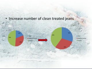 • Increase number of clean treated jeans


       19%                                 30%
                               40%
              clean                              clean
 49%
              medium treated                     medium treated
              treated                            treated
        32%


                                     30%
 