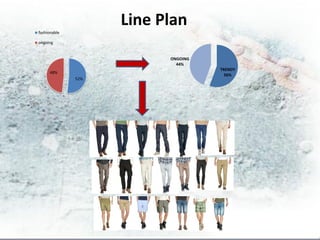 Line Plan
fashionable

ongoing


                          ONGOING
                            44%
                                    TRENDY
     48%
                                      56%
              52%
 