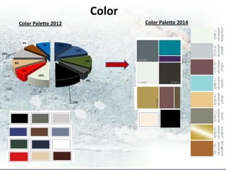 Color
           Color Palette 2012                        Color Palette 2014


            6%
                     8%    11%
                                  11%
10%

                                        13%
      8%

            6%
                   10%
                                        4%




                                 13%
 